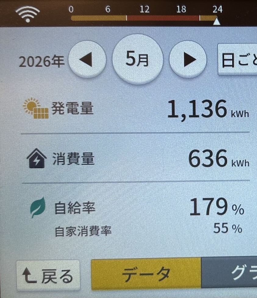 2026年5月発電量実績写真