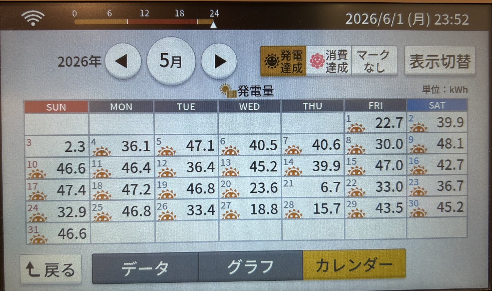 2026年5月発電量実績カレンダー写真