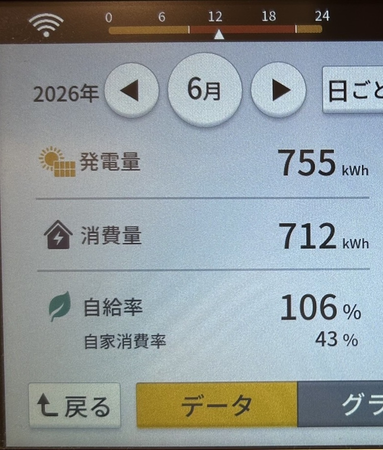 2026年6月発電量実績写真