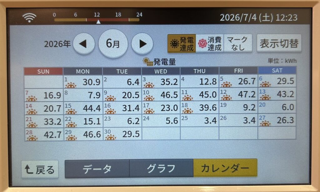 2026年6月発電量実績カレンダー写真