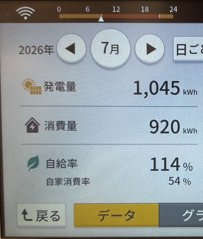 2026年7月発電量実績写真