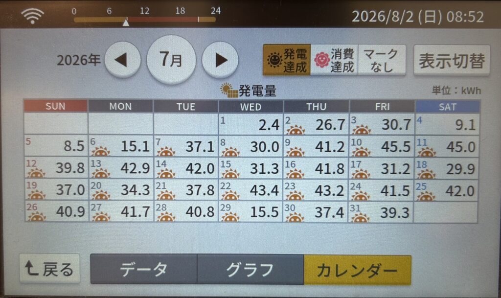 2026年7月発電量実績カレンダー写真