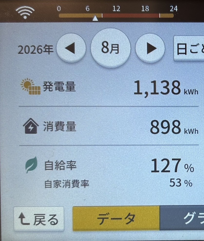 2026年8月発電量実績写真