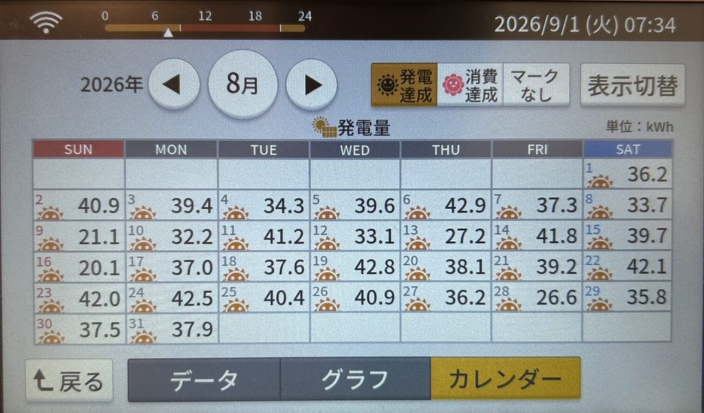 2026年8月発電量実績カレンダー写真