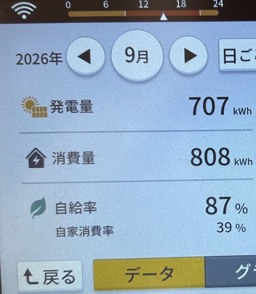 2026年9月発電量実績写真