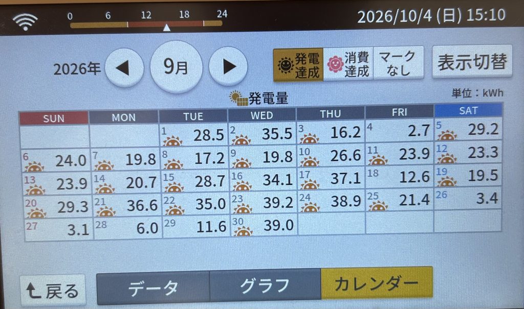 2026年9月発電量実績カレンダー写真