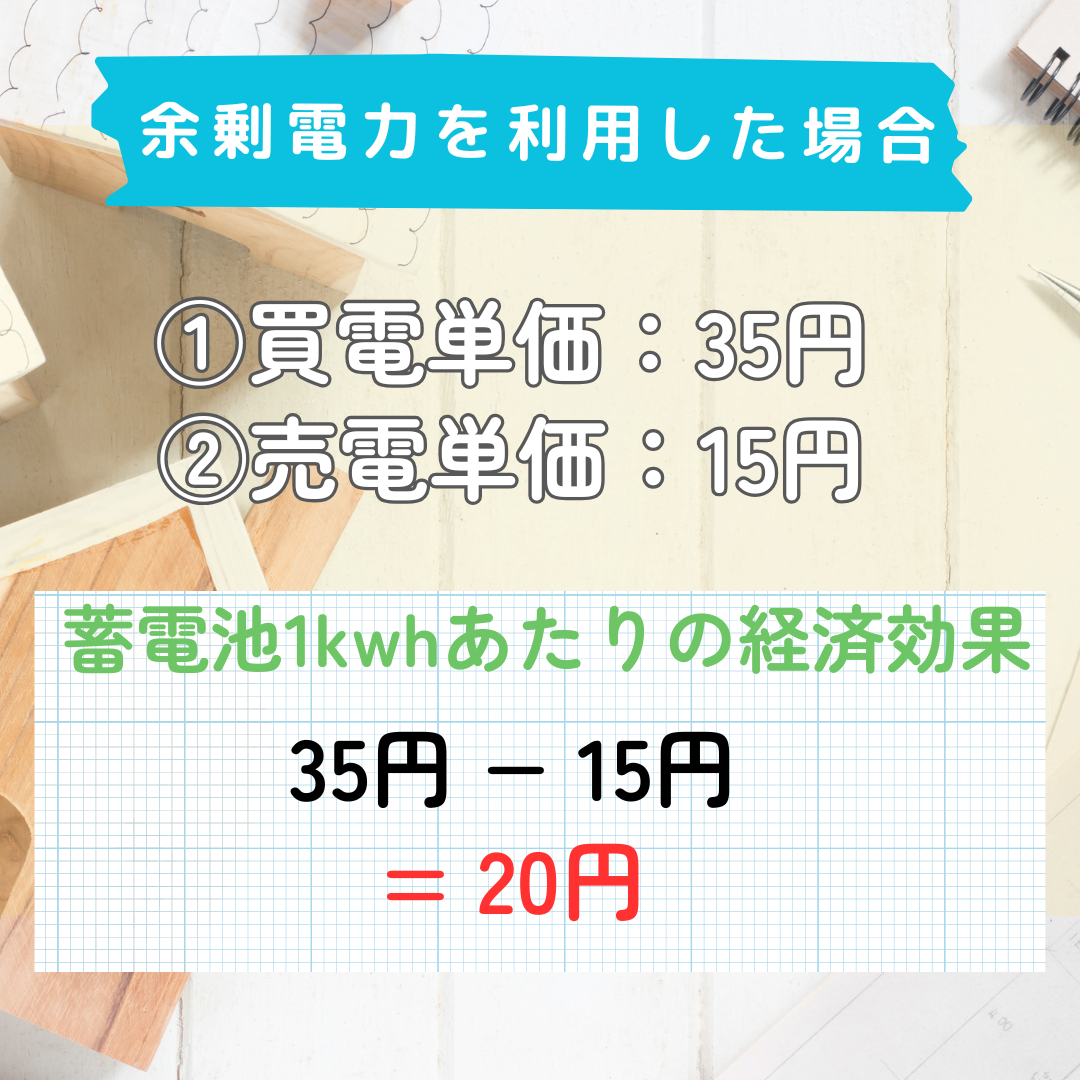 余剰電力を利用した場合の蓄電池1kwhあたりの経済効果