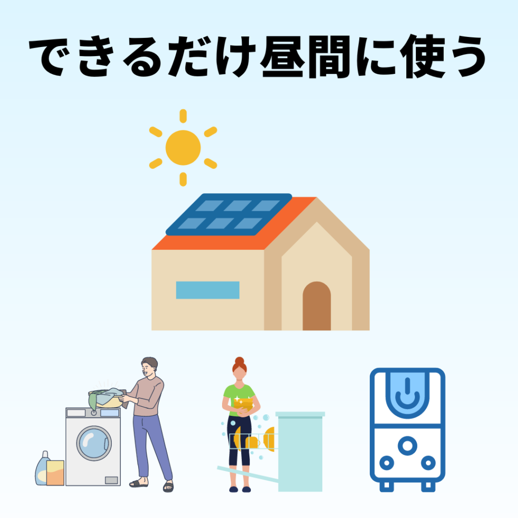 自家消費率を高めるオリジナルイメージ画像