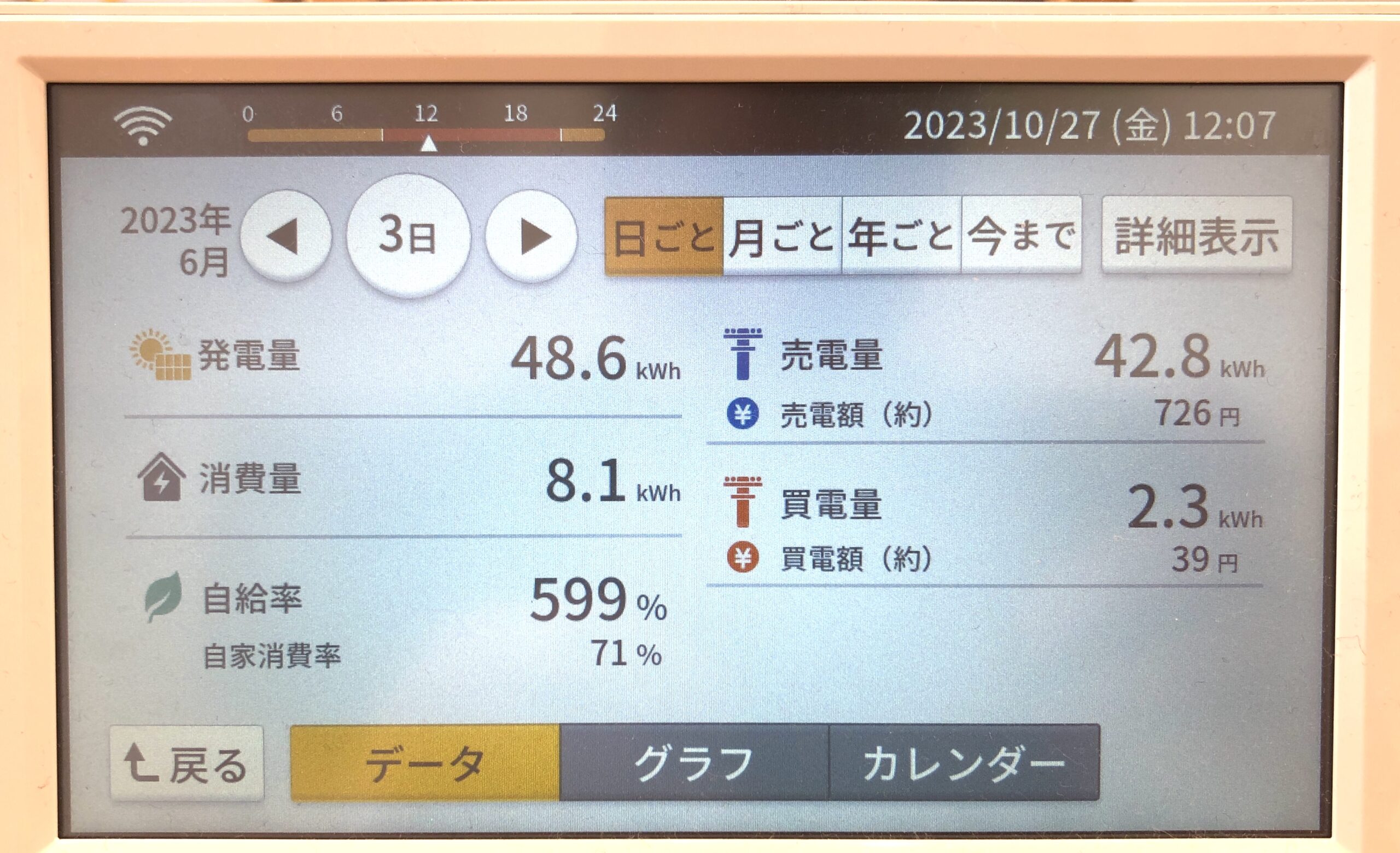 最も多く発電した日の画像