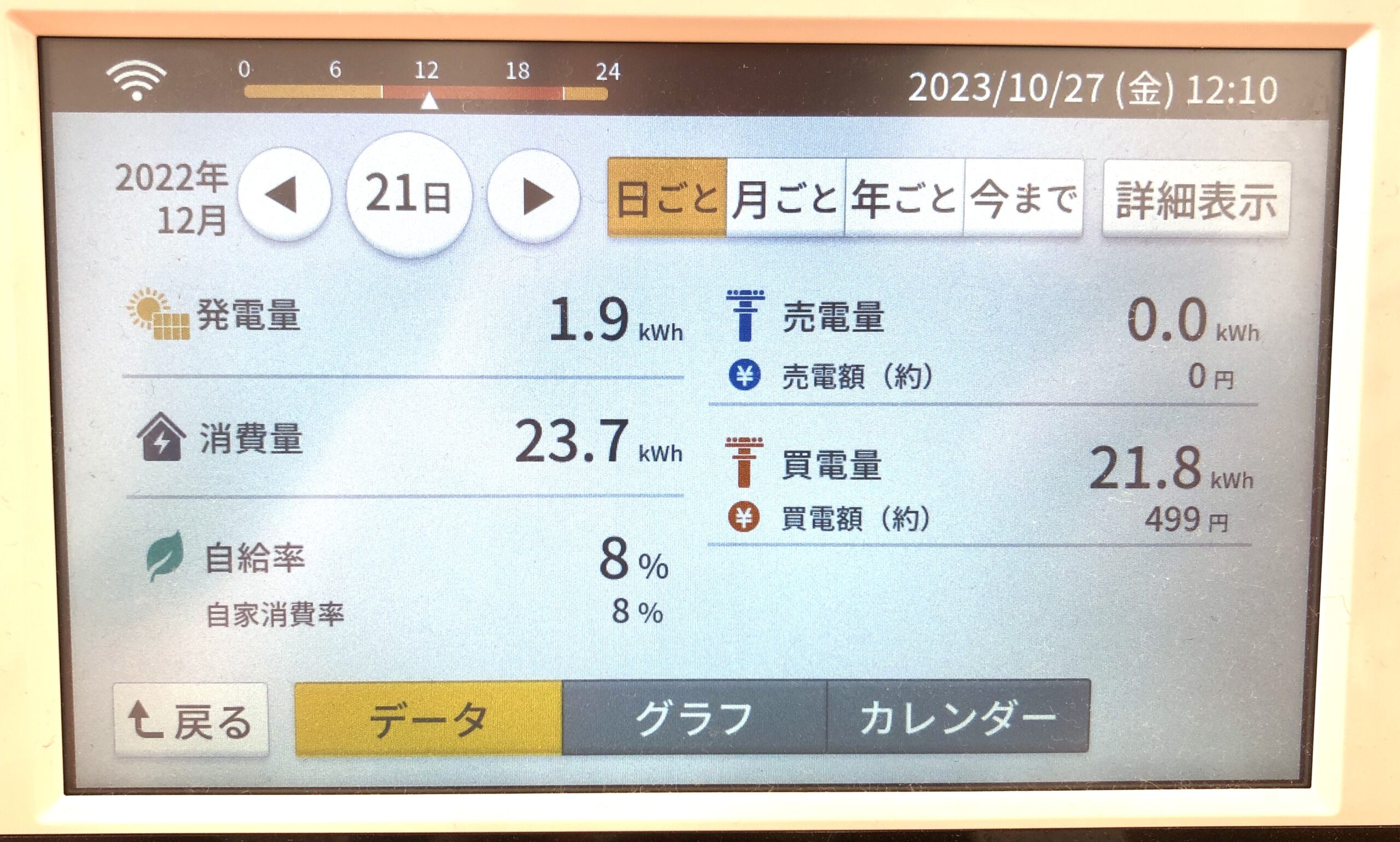 最も発電量の少なかった日の画像