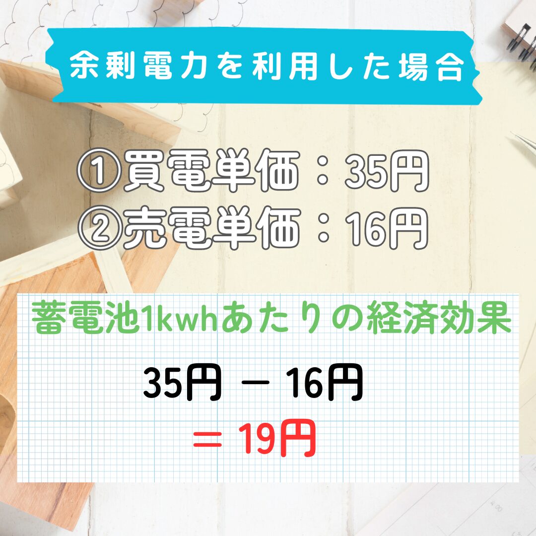 余剰電力を利用した場合の蓄電池1kwhあたりの経済効果