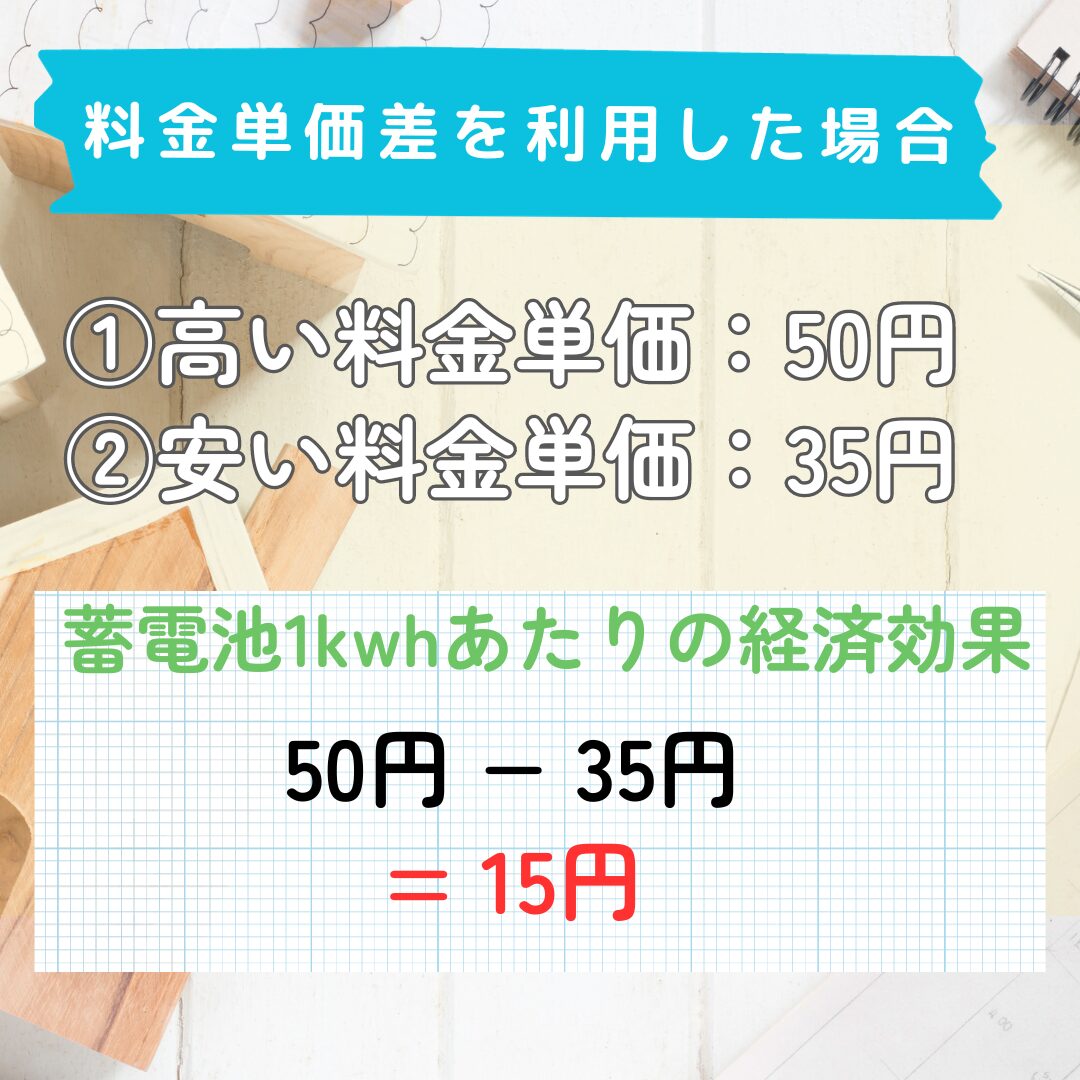 電気料金単価差を利用した場合の蓄電池1kwhあたりの経済効果