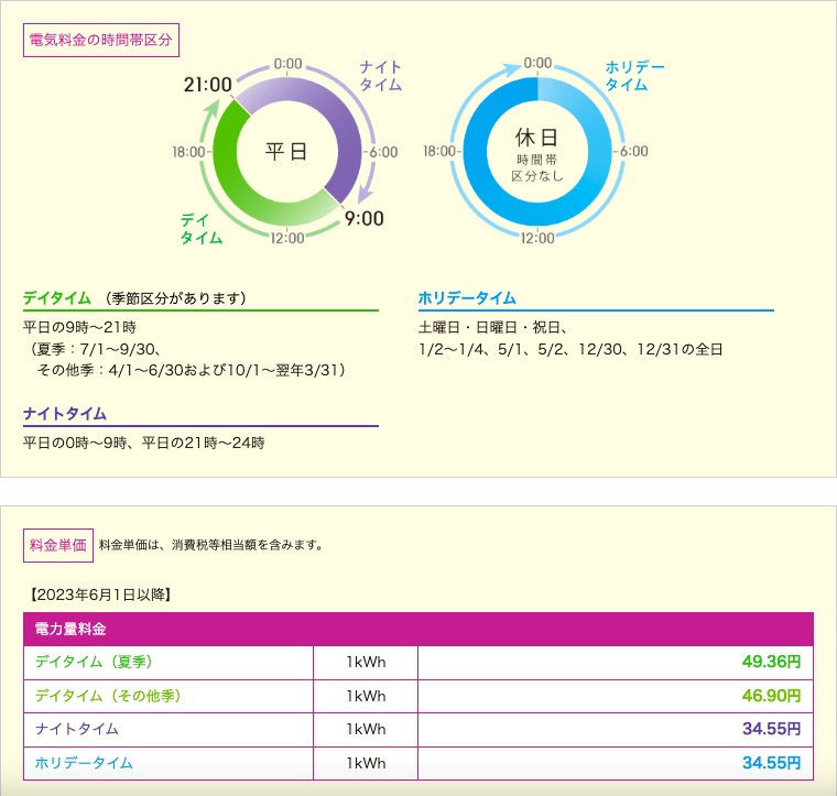 我が家が契約している電力会社の電気料金単価プラン