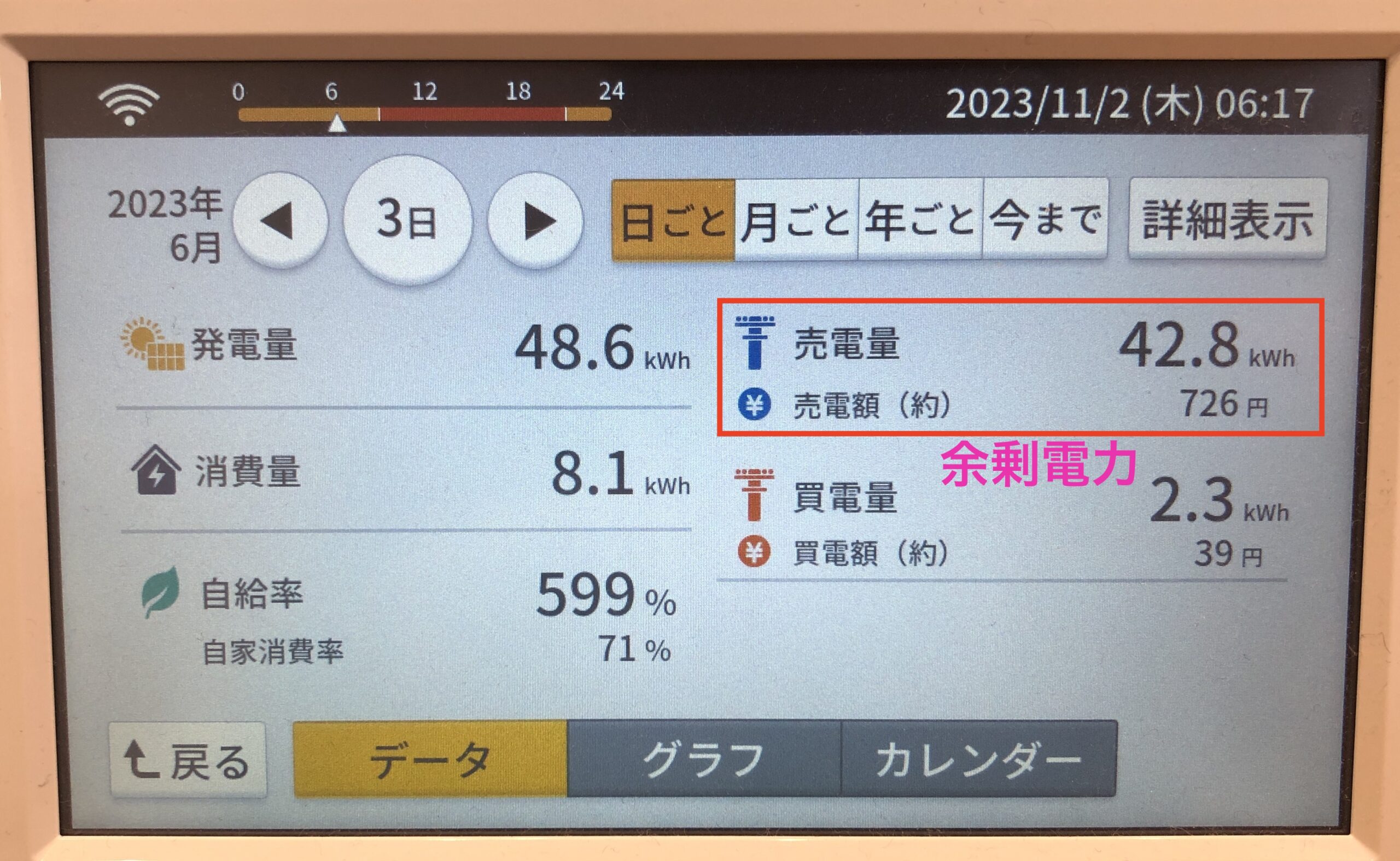 発電量が多い日の余剰電力画像