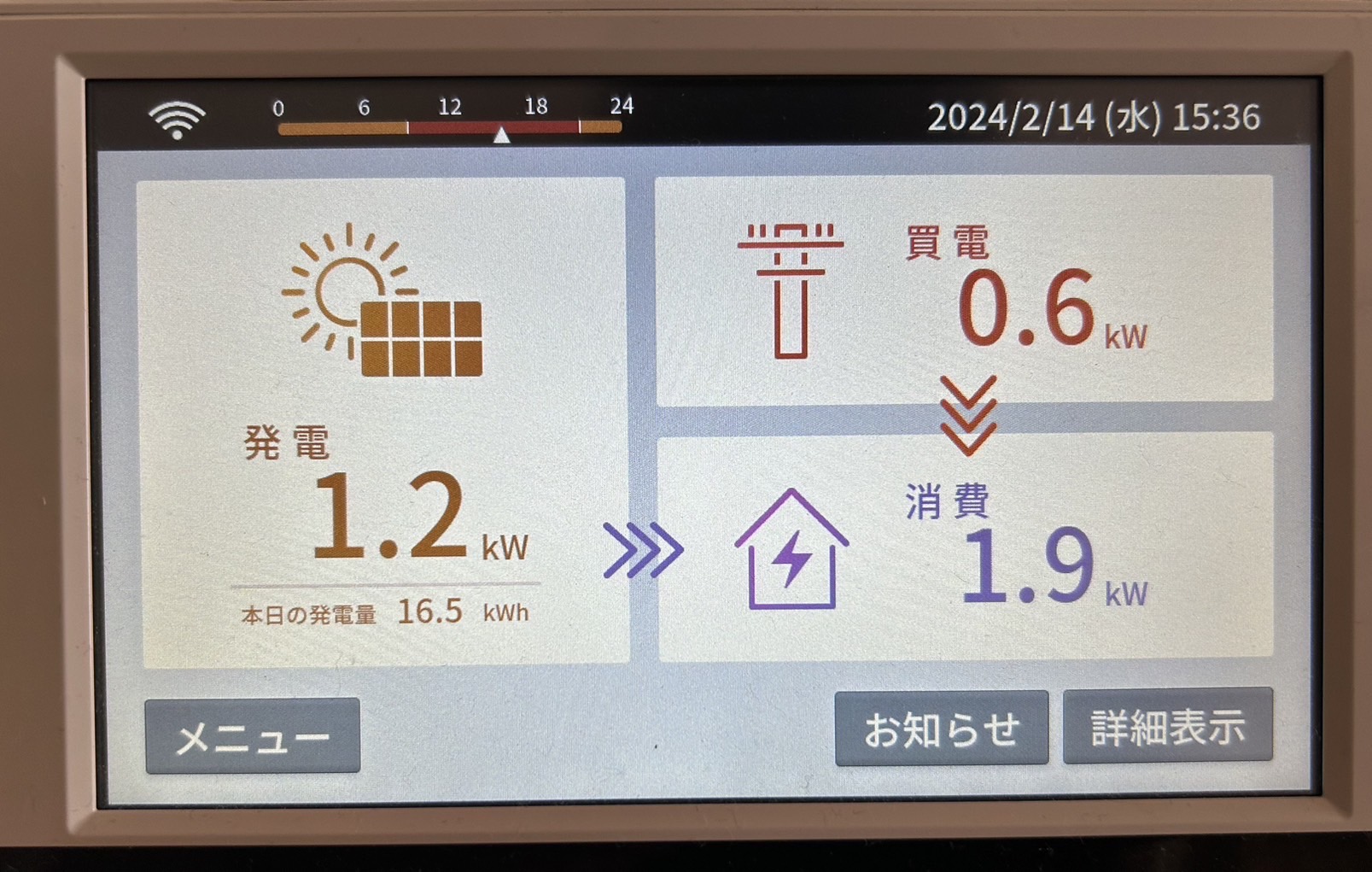 発電量が少なく買電している写真