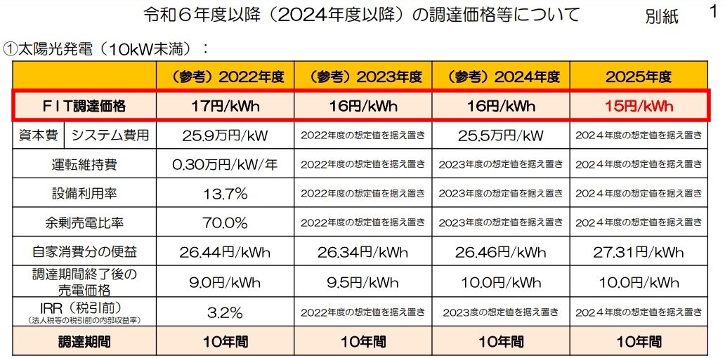 家庭用太陽光発電売電単価資料