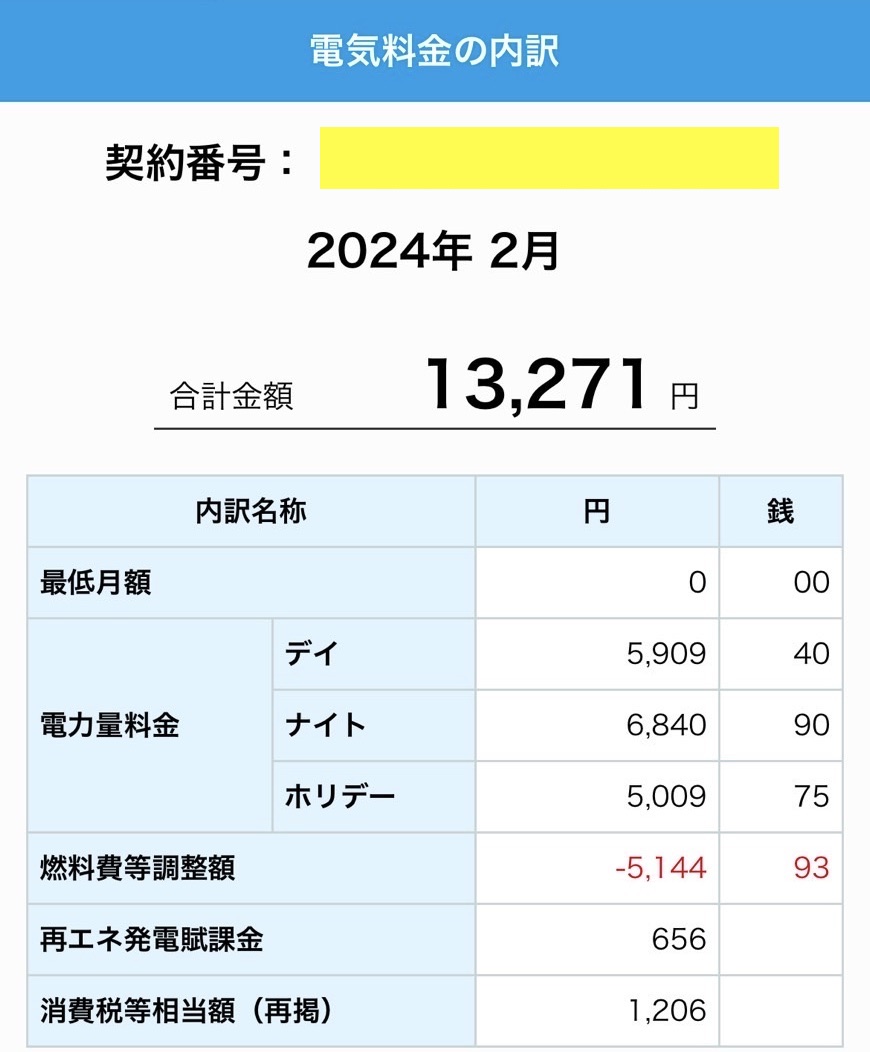 2024年2月我が家の電気代(内訳)