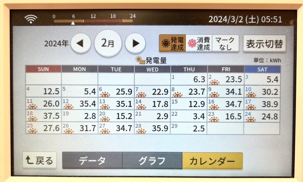 2024年2月発電量実績カレンダー写真