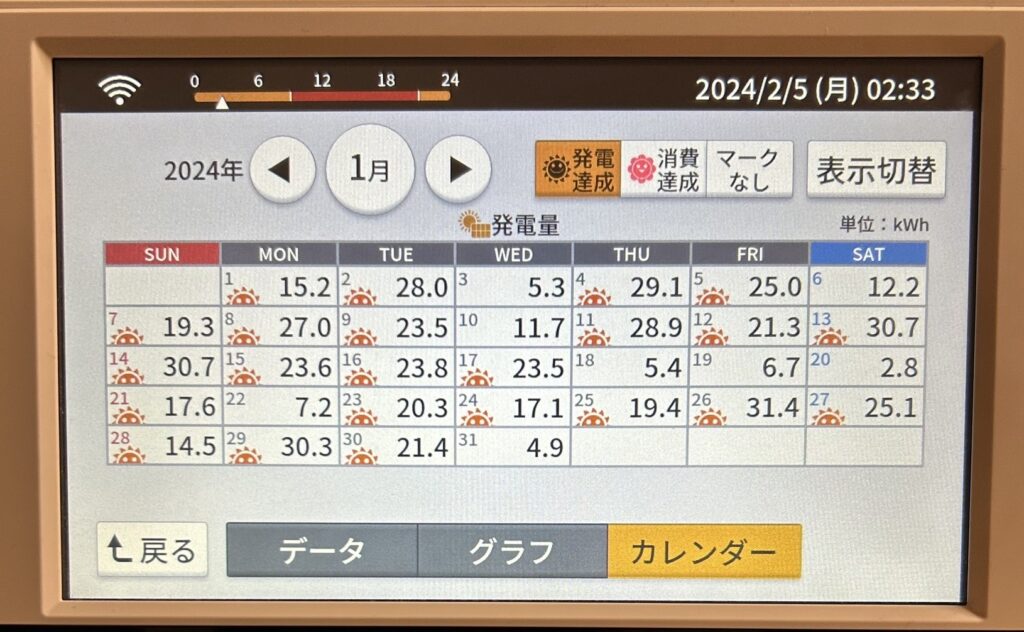 2024年1月発電量実績カレンダー写真