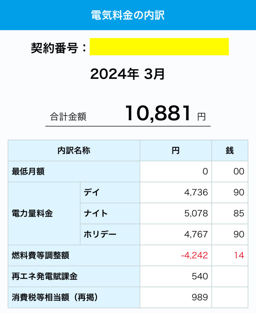 2024年3月我が家の電気代(料金内訳)