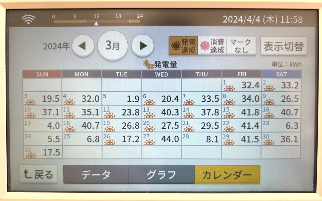 2024年3月発電量実績カレンダー写真