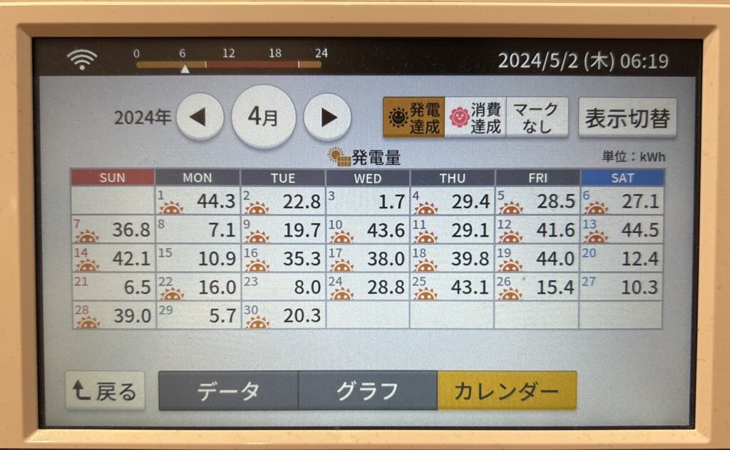 2024年4月発電量実績カレンダー写真