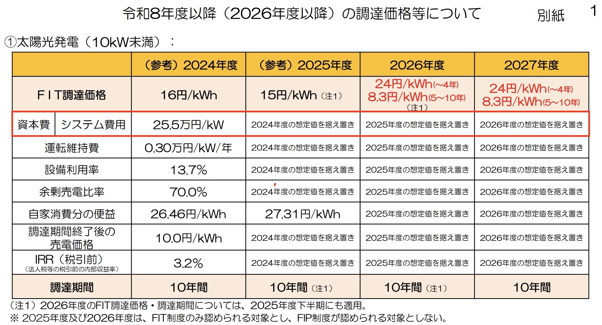 経済産業省が公表している2026年度以降の太陽光発電の相場価格画像
