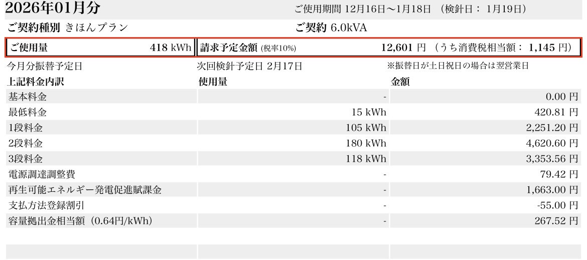 2026年1月我が家の電気代(料金内訳)
