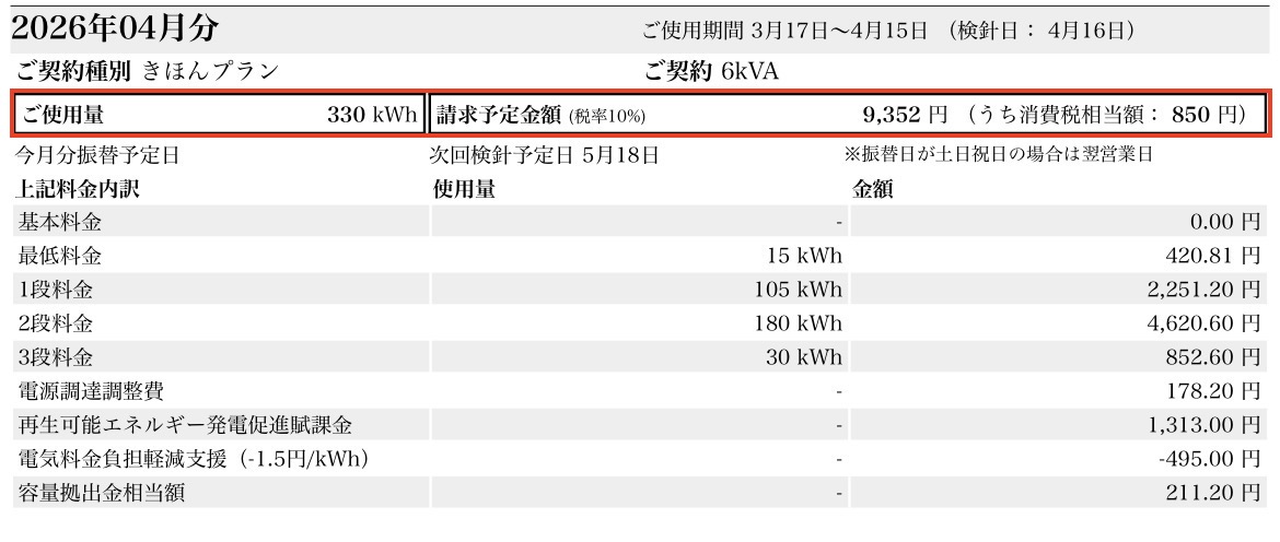 2026年4月我が家の電気代(料金内訳)