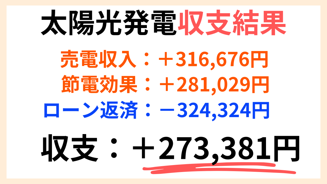 我が家の太陽光発電の収支結果画像