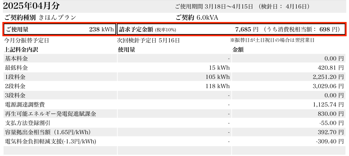 2025年4月我が家の電気代(料金内訳)