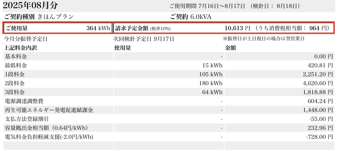 2025年8月我が家の電気代(料金内訳)