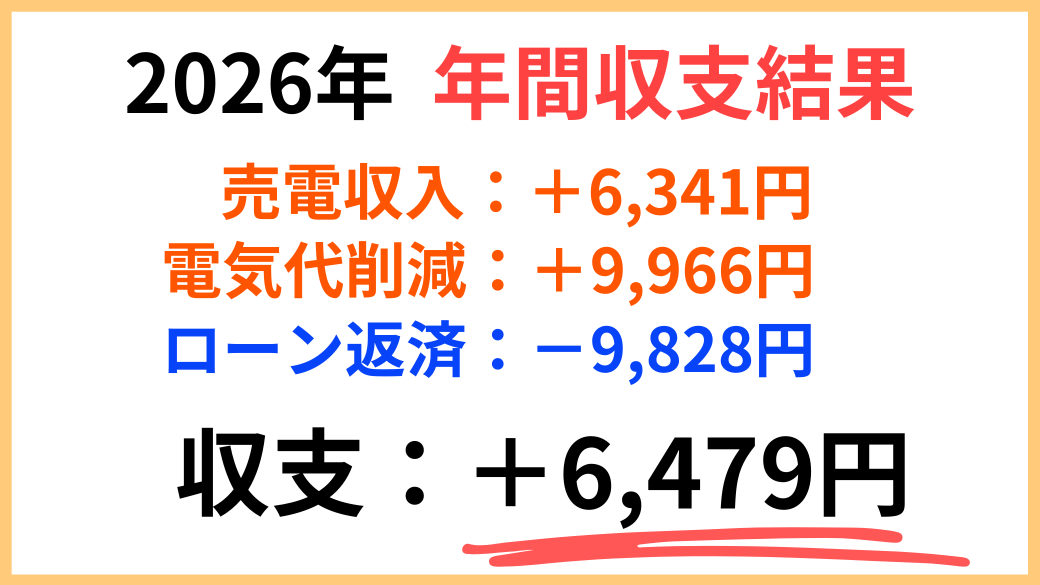 2026年我が家の太陽光発電年間収支結果画像