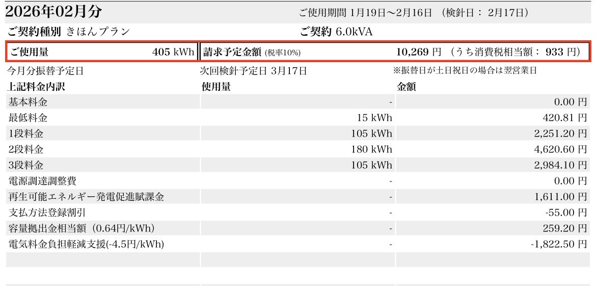 2026年2月我が家の電気代(料金内訳)