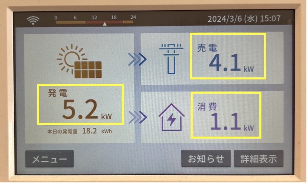 発電モニター：kWが使われているもの