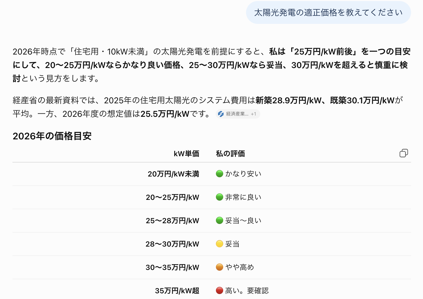 太陽光発電についてAIに聞いた回答結果画像